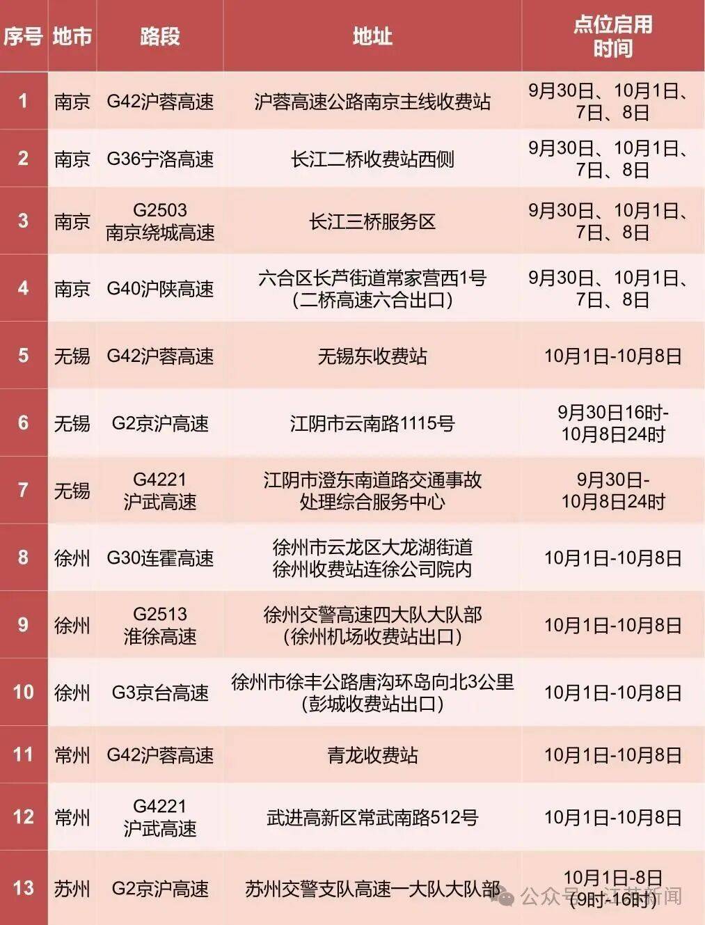 返程开始<strong></p>
<p>比特币最高价格是多少</strong>，江苏部分高速入口关闭