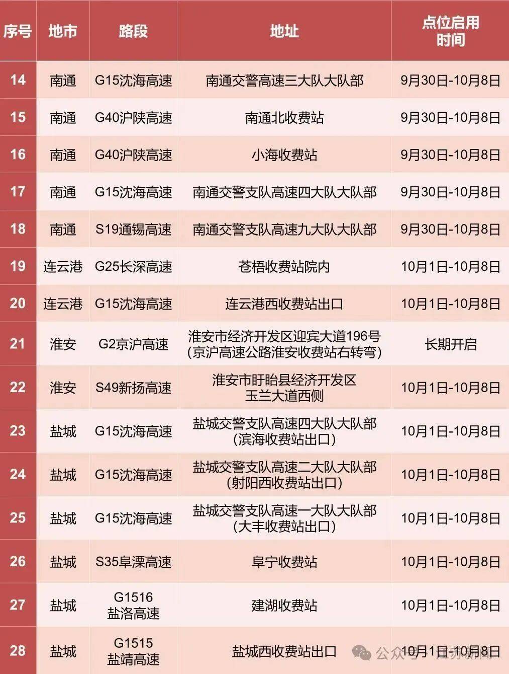 返程开始<strong></p>
<p>比特币最高价格是多少</strong>，江苏部分高速入口关闭