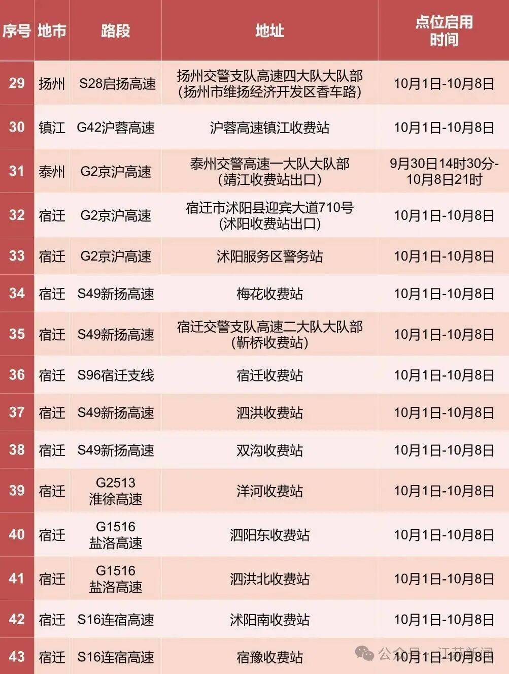 返程开始<strong></p>
<p>比特币最高价格是多少</strong>，江苏部分高速入口关闭