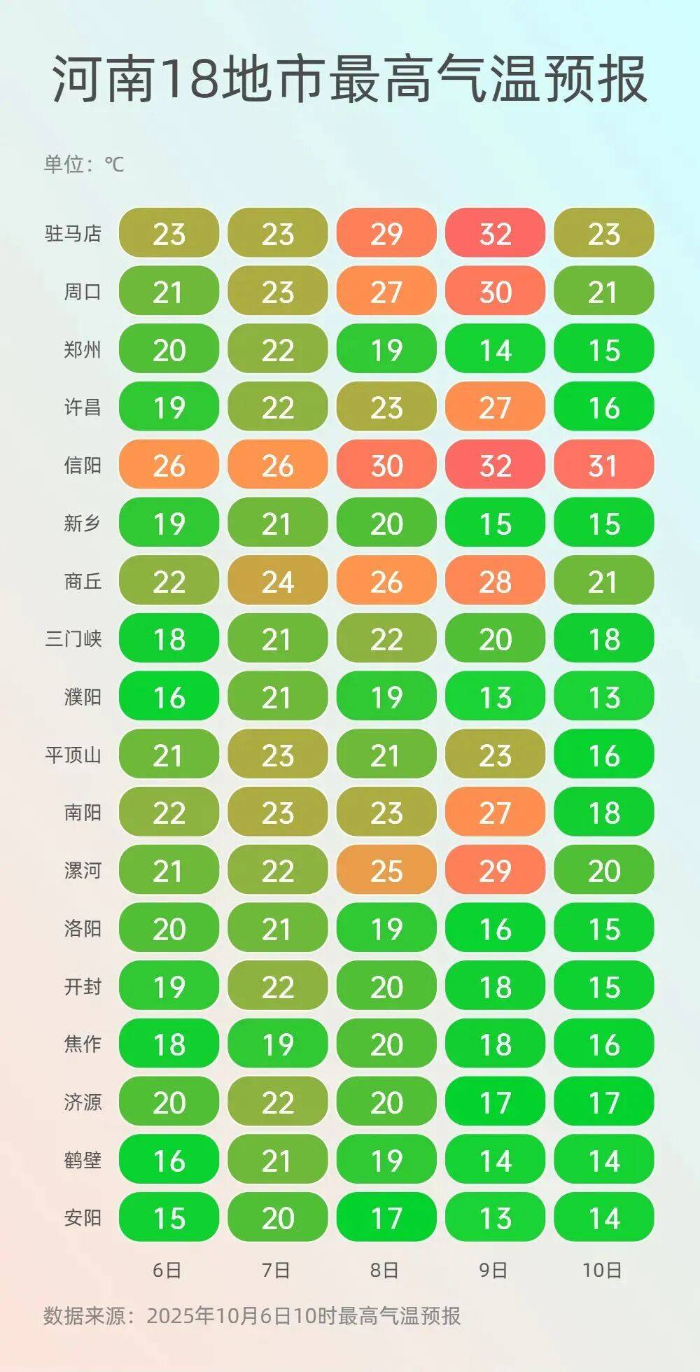 神预判<strong></p>
<p>比特币量化交易机器人</strong>！第一波返程的“聪明人”在高速上精准相遇