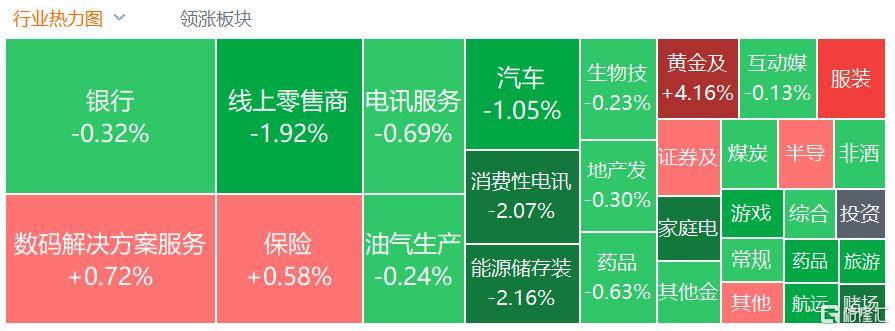 港股收评：三大指数齐跌<strong></p>
<p>比特币量化交易机器人</strong>，恒科指跌1.1%，黄金股逆市大涨