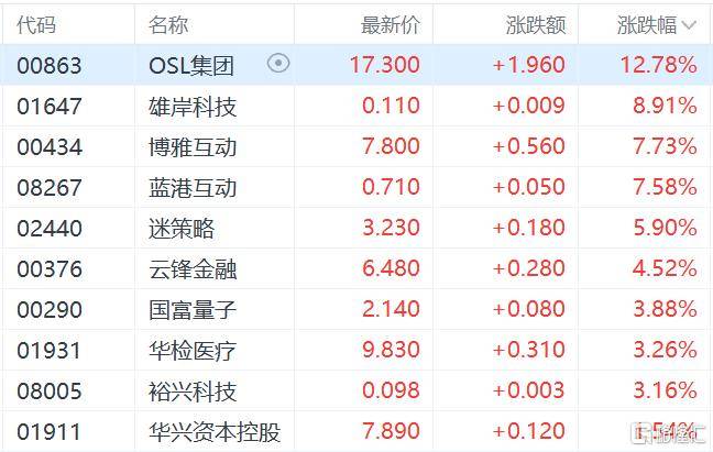 港股收评：三大指数齐跌<strong></p>
<p>比特币量化交易机器人</strong>，恒科指跌1.1%，黄金股逆市大涨