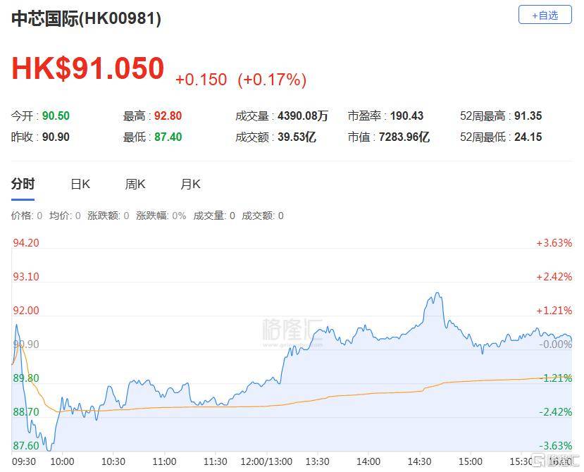 港股收评：三大指数齐跌<strong></p>
<p>比特币量化交易机器人</strong>，恒科指跌1.1%，黄金股逆市大涨