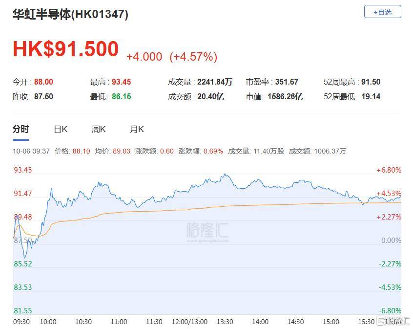 港股收评：三大指数齐跌<strong></p>
<p>比特币量化交易机器人</strong>，恒科指跌1.1%，黄金股逆市大涨