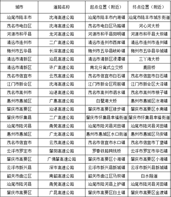 广东22处高速点段通行缓慢长度超3公里<strong></p>
<p>比特币量化交易机器人</strong>！起终点位置公布