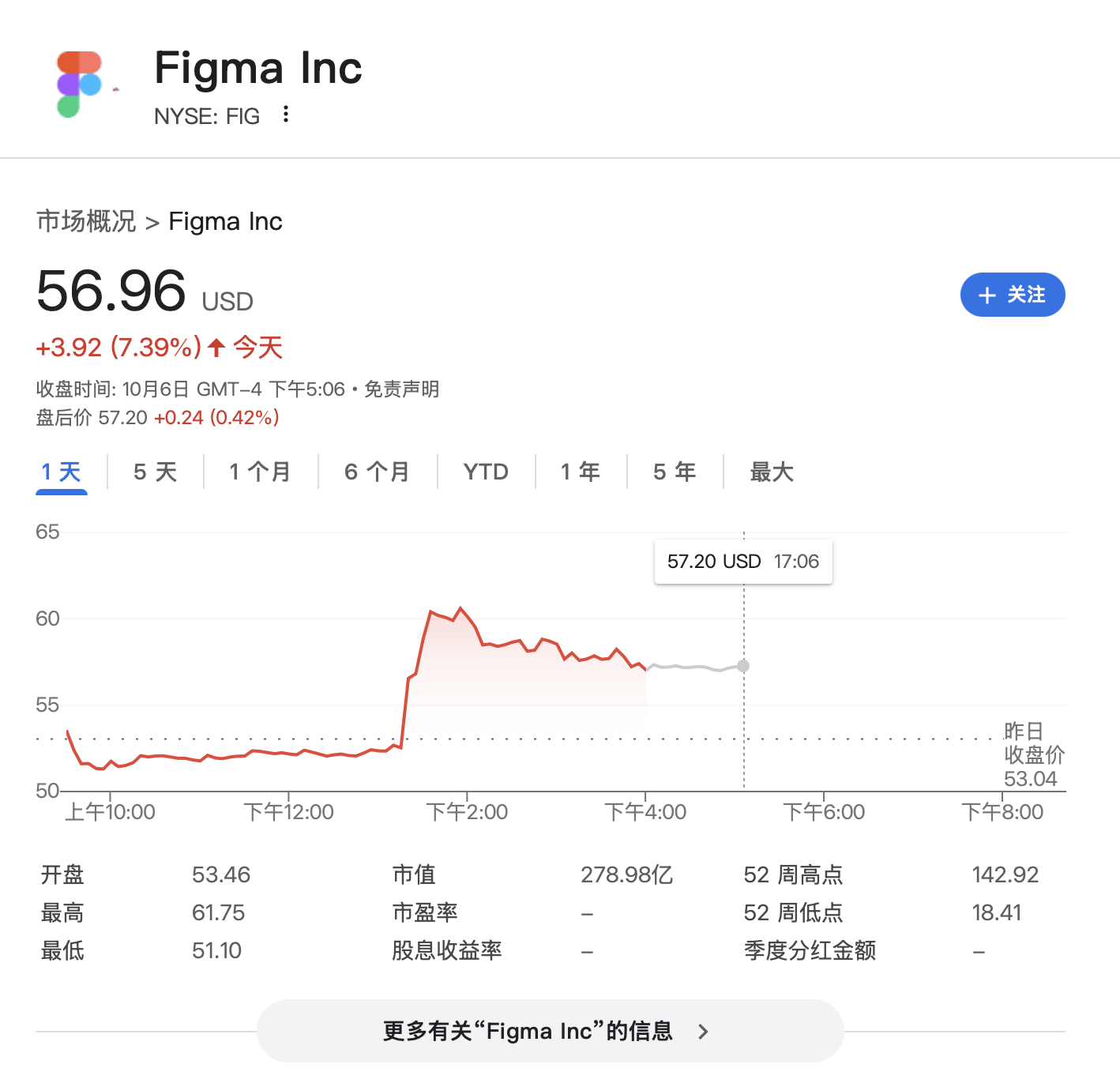“点一个涨一个”<strong></p>
<p>比特币量化交易机器人</strong>！OpenAI已成美股头号“吹票大师”