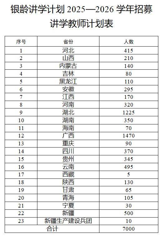 多地发文：招人<strong></p>
<p>比特币最新行情资讯</strong>，只要退休的，现享受退休待遇不变