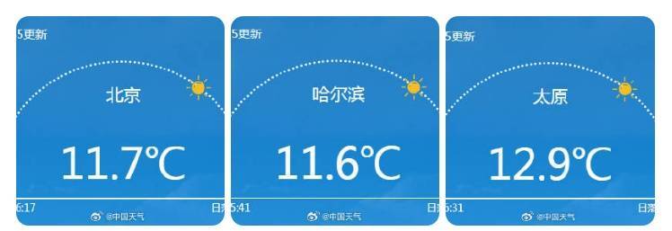 南北方剧烈反差！北方降雨像初冬<strong></p>
<p>比特儿</strong>，南方高温似大暑