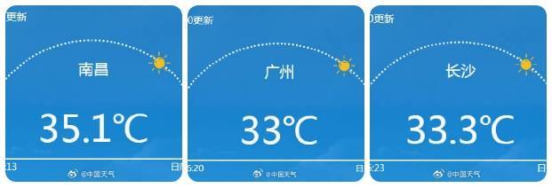 南北方剧烈反差！北方降雨像初冬<strong></p>
<p>比特儿</strong>，南方高温似大暑