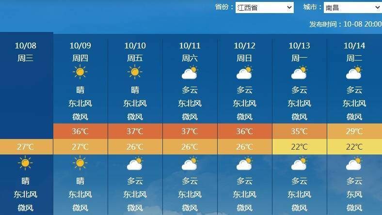 南北方剧烈反差！北方降雨像初冬<strong></p>
<p>比特儿</strong>，南方高温似大暑