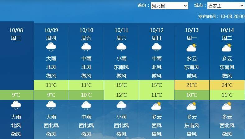 南北方剧烈反差！北方降雨像初冬<strong></p>
<p>比特儿</strong>，南方高温似大暑