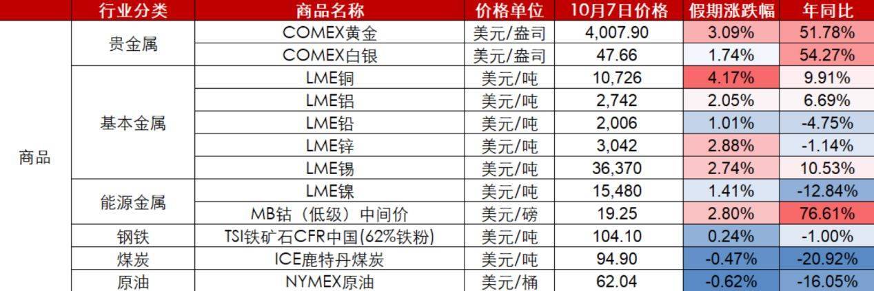 节后A股开盘前<strong></p>
<p>比特儿</strong>，这些“信息差”你都掌握了吗？