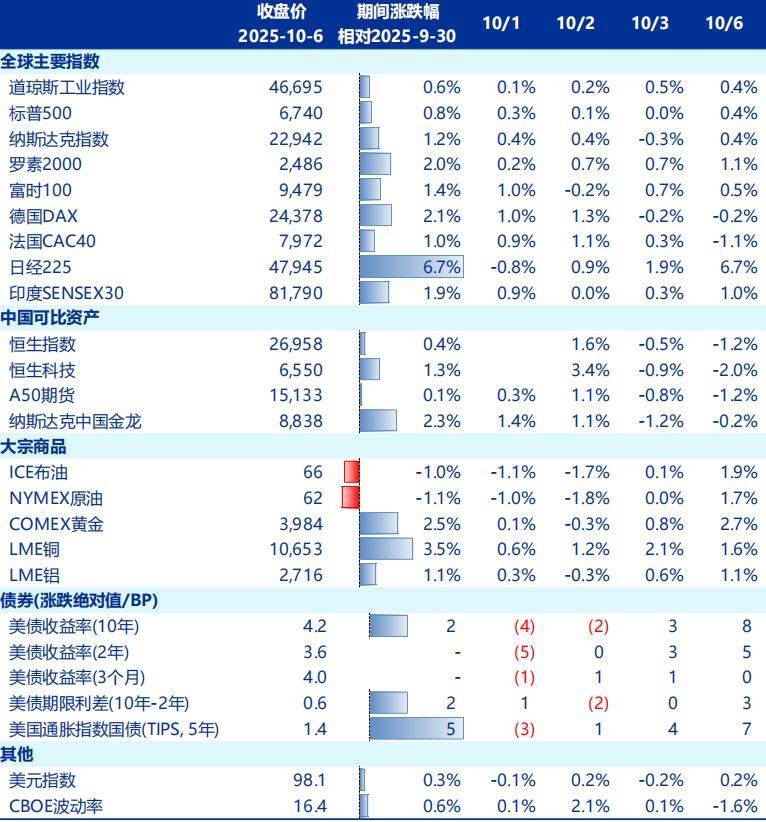 节后A股开盘前<strong></p>
<p>比特儿</strong>，这些“信息差”你都掌握了吗？