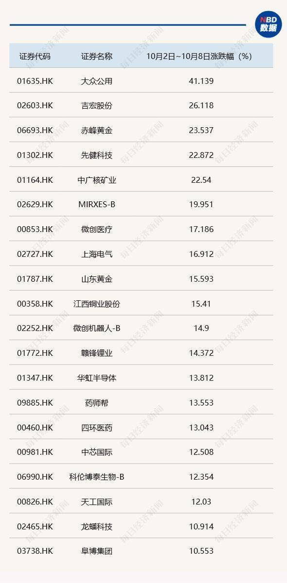 节后A股开盘前<strong></p>
<p>比特儿</strong>，这些“信息差”你都掌握了吗？