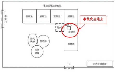 富顺一酒厂发生中毒和窒息事故致3死：作业人员违规进发酵池清扫<strong></p>
<p>比特儿交易所</strong>，救援人员盲目施救