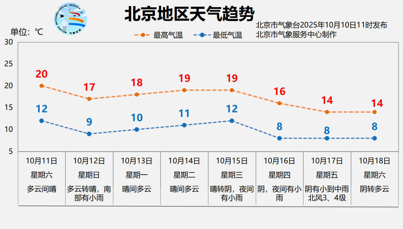 本轮降雨预计今天后半夜逐渐结束<strong></p>
<p>比特儿交易所</strong>，明天北京放晴回暖
