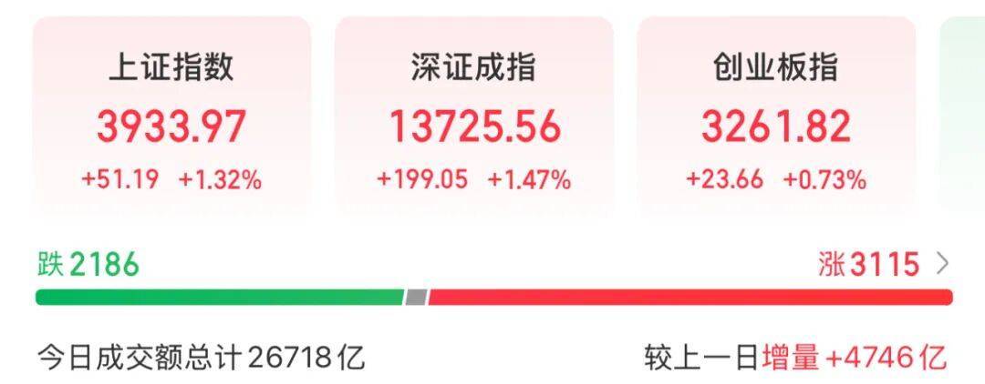 3600亿龙头<strong></p>
<p>比特儿交易所</strong>，尾盘涨停，创历史新高