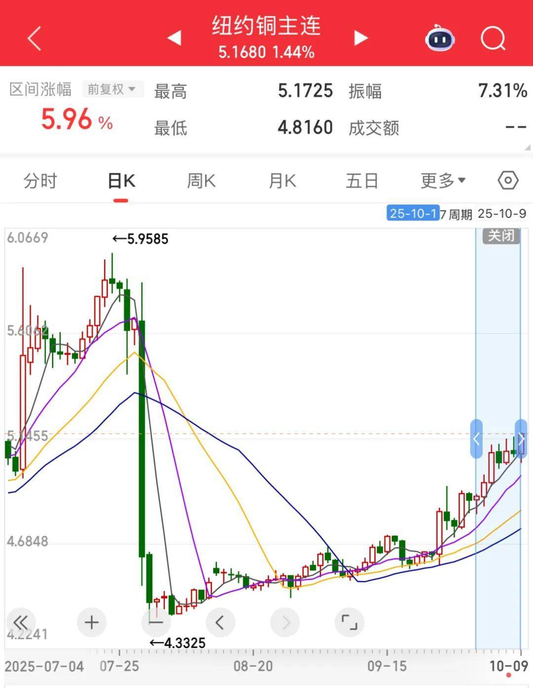 3600亿龙头<strong></p>
<p>比特儿交易所</strong>，尾盘涨停，创历史新高