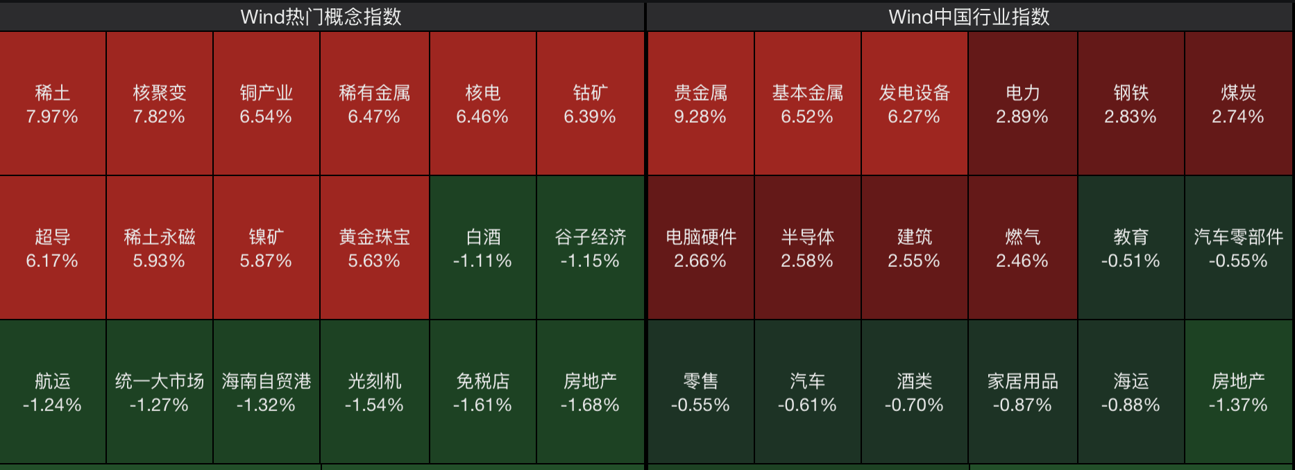 A股节后开门红<strong></p>
<p>比特儿交易所</strong>，4000点有多远？沪指十年来首破3900点，贵金属、半导体狂飙