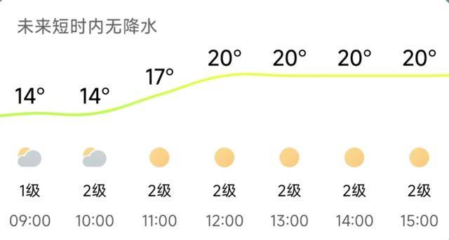 济南<strong></p>
<p>比特币儿</strong>，转晴！山东，转晴！好久不见的太阳，来了！