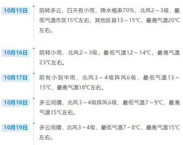 济南<strong></p>
<p>比特币儿</strong>，转晴！山东，转晴！好久不见的太阳，来了！