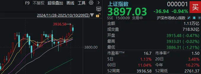 不必自己吓自己<strong></p>
<p>比特币儿</strong>！明天A股的应对思路就在这里