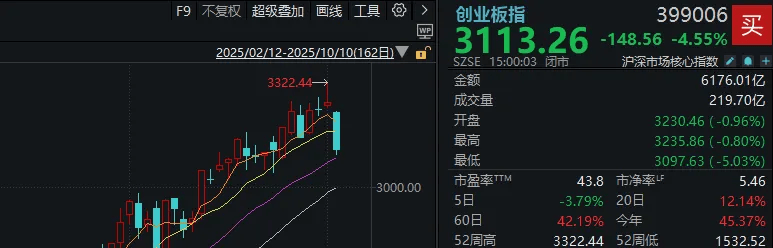 不必自己吓自己<strong></p>
<p>比特币儿</strong>！明天A股的应对思路就在这里