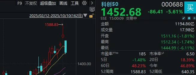 不必自己吓自己<strong></p>
<p>比特币儿</strong>！明天A股的应对思路就在这里