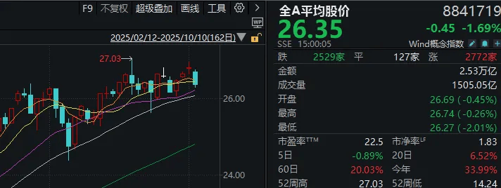 不必自己吓自己<strong></p>
<p>比特币儿</strong>！明天A股的应对思路就在这里
