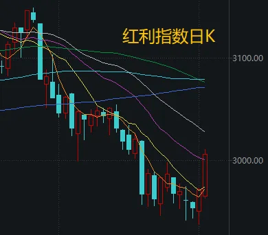 不必自己吓自己<strong></p>
<p>比特币儿</strong>！明天A股的应对思路就在这里