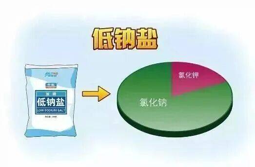 快把爸妈家的盐换了！研究实锤<strong></p>
<p>比特币儿</strong>，换种盐就能控血压