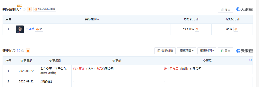 宗泽后推出“娃小智”<strong></p>
<p>比特币儿</strong>，招商人员称“口味和娃哈哈有95%相似度”
