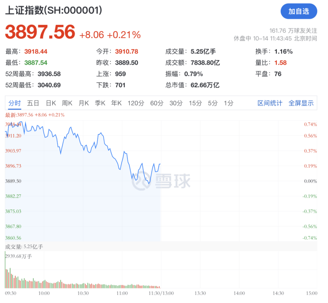 A股<strong></p>
<p>比特儿下载</strong>，突变！热门板块，全线飘红！