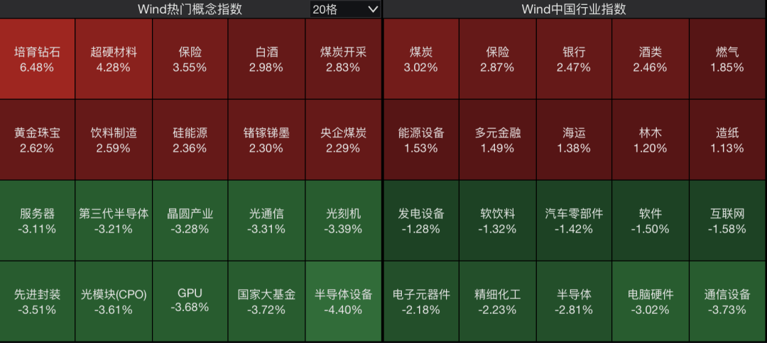 A股<strong></p>
<p>比特儿下载</strong>，突变！热门板块，全线飘红！