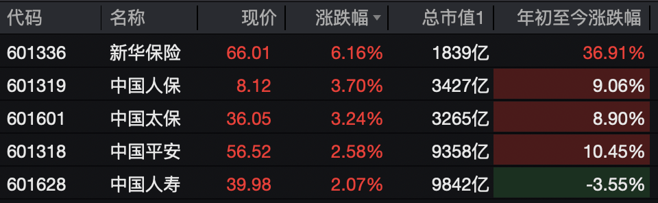 A股<strong></p>
<p>比特儿下载</strong>，突变！热门板块，全线飘红！