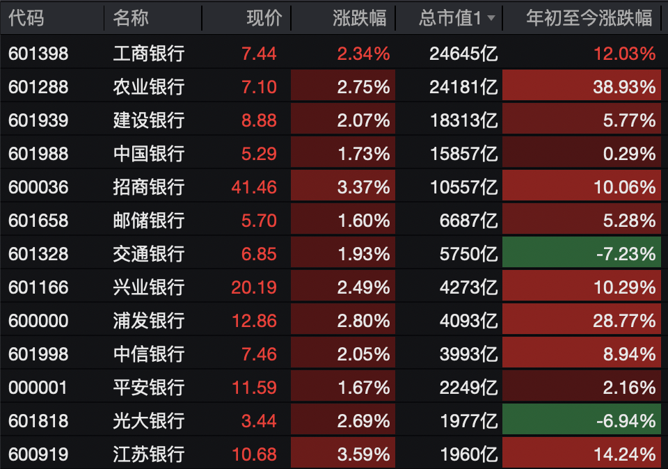 A股<strong></p>
<p>比特儿下载</strong>，突变！热门板块，全线飘红！