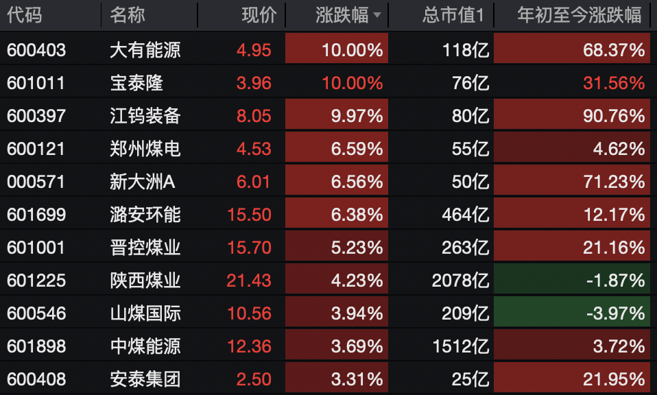 A股<strong></p>
<p>比特儿下载</strong>，突变！热门板块，全线飘红！
