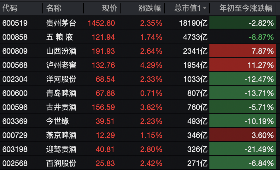 A股<strong></p>
<p>比特儿下载</strong>，突变！热门板块，全线飘红！