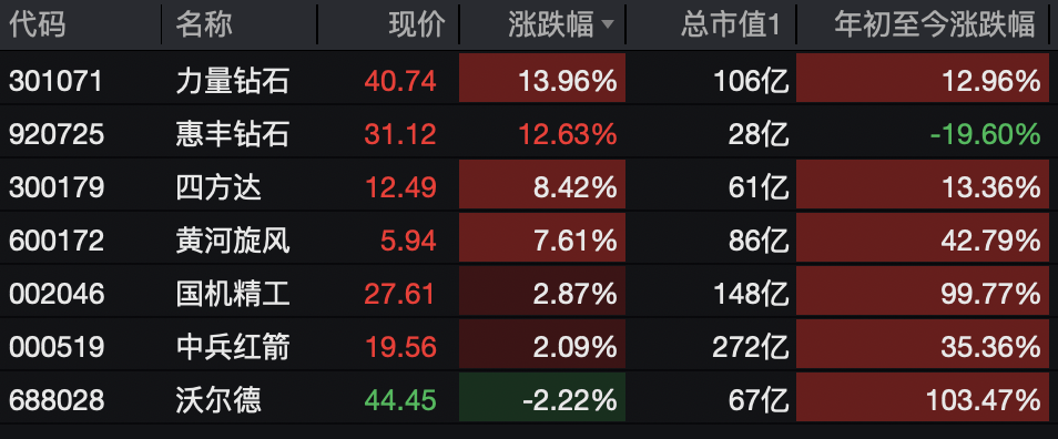 A股<strong></p>
<p>比特儿下载</strong>，突变！热门板块，全线飘红！