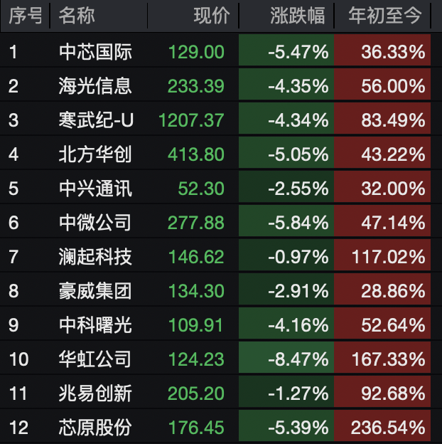 A股<strong></p>
<p>比特儿下载</strong>，突变！热门板块，全线飘红！