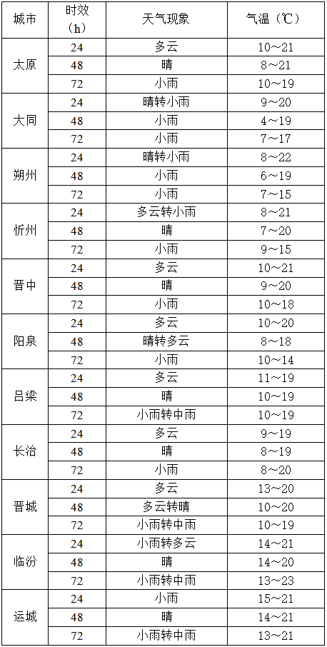 10月14日夜间起<strong></p>
<p>比特儿下载</strong>，山西又将出现降水