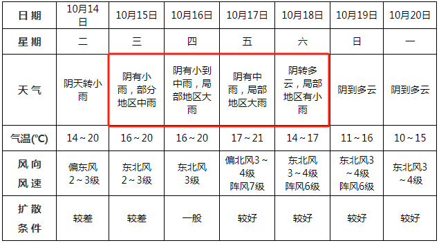 中雨<strong></p>
<p>比特儿下载</strong>！大雨！即将到阜阳！