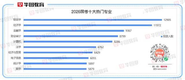 2026国考十大热门专业出炉<strong></p>
<p>比特儿app</strong>！经济相关专业“霸榜”