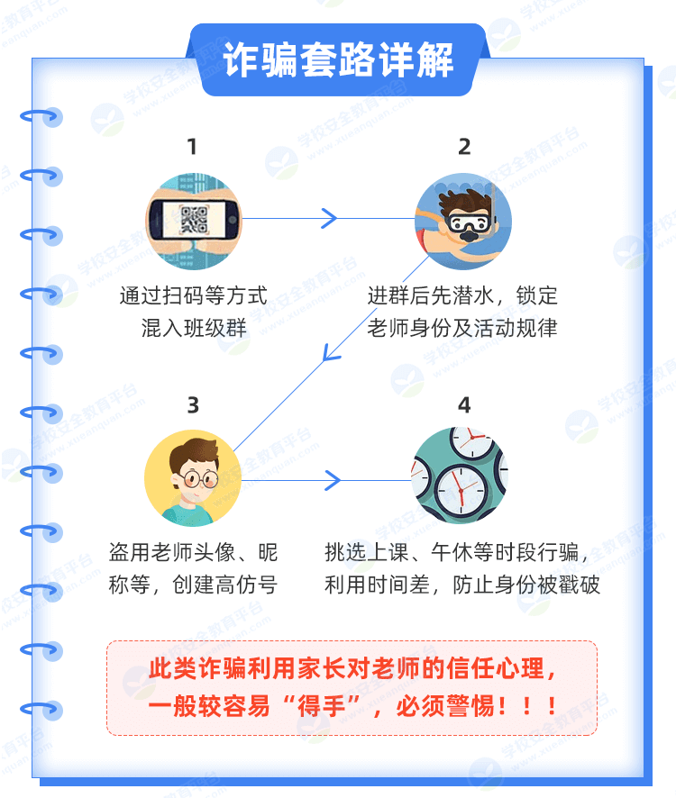 @全体家长:务必警惕这类诈骗<strong></p>
<p>比特儿app</strong>!