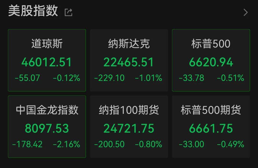 深夜<strong></p>
<p>比特儿app</strong>，中概股大跌！美联储，降息大消息！
