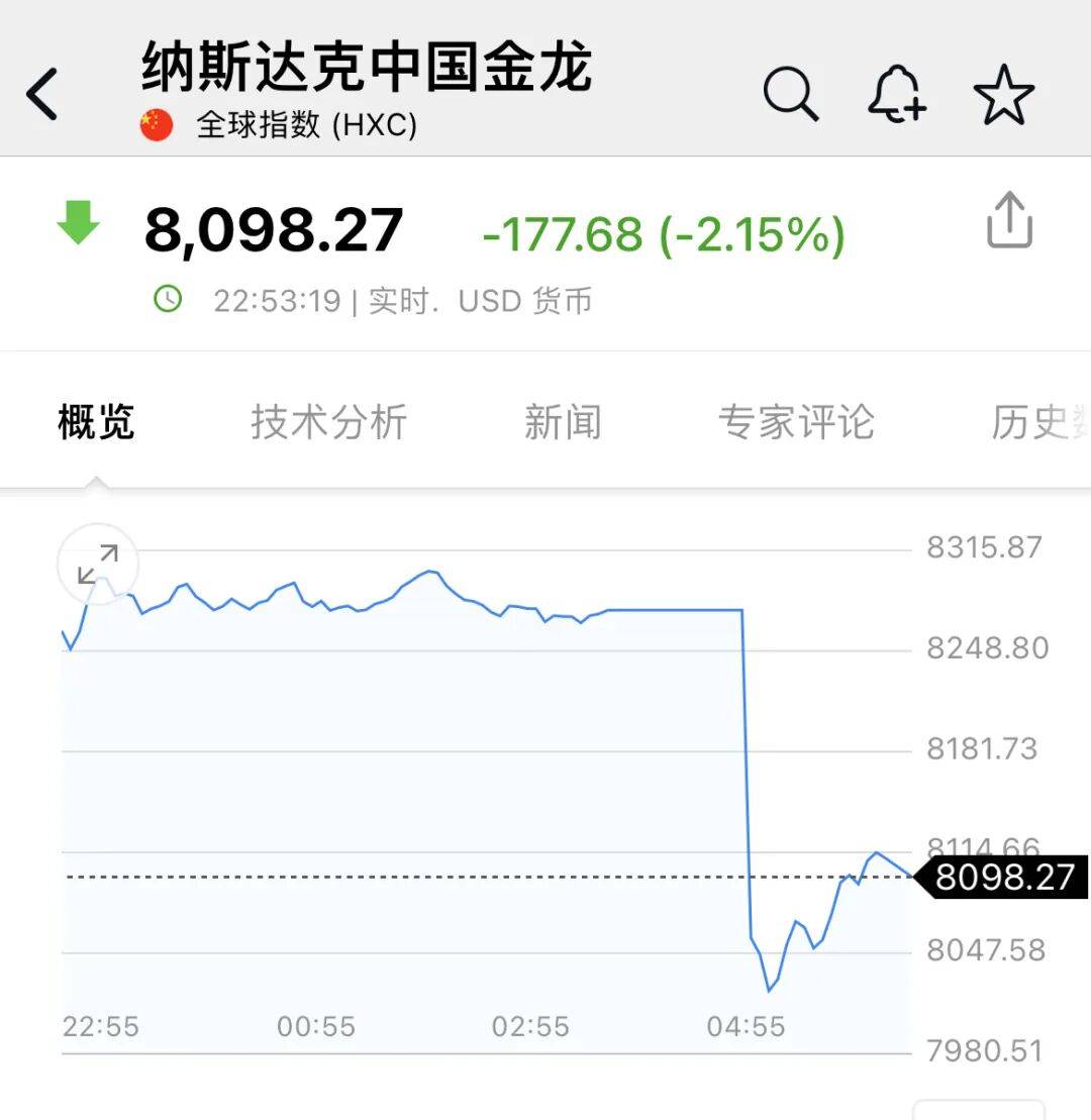 深夜<strong></p>
<p>比特儿app</strong>，中概股大跌！美联储，降息大消息！