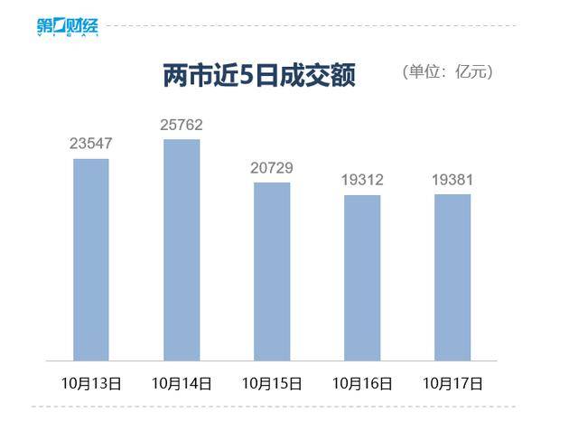 收盘丨深成指、创业板指均跌超3%<strong></p>
<p>比特儿交易平台</strong>，全市场近4800只个股下跌