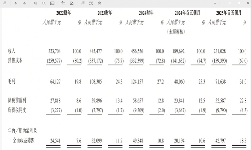 “国产劳力士”上市首日大涨两倍<strong></p>
<p>比特儿交易平台</strong>，出身莆田，高端款定价5万