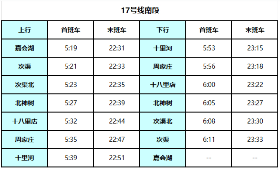 北京地铁17号线启动贯通试运行<strong></p>
<p>比特儿交易平台</strong>！