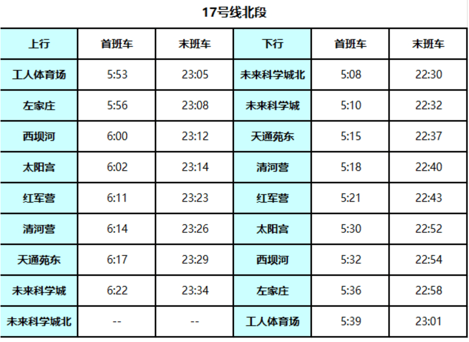 北京地铁17号线启动贯通试运行<strong></p>
<p>比特儿交易平台</strong>！